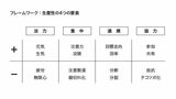 （出所：リンダ・グラットン『リデザイン・ワーク』）