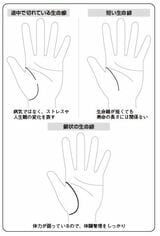 『手相刑事の鑑定術 大悪人からダメ男まで、手相が明かす「超法則」』P52より
