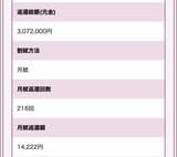 現在は第一種奨学金を毎月1.4万円ほど返還中。利子がないので時間をかけて払っていく予定だ（写真：大林さん提供）