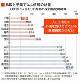 人口10万人当たりの発熱外来の指定機関数の比較