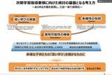 文科省「教育課程企画特別部会 論点整理」次期学習指導要領に向けた検討の基盤となる考え方