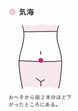 ツボの「気海」