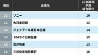 早期に動く就活生が選ぶ｢就職人気企業ランキング｣　10位三菱商事､9位バンダイ､8位丸紅､それより上位に入ったのは？