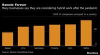 パンデミック後にどのくらい在宅勤務を継続？ 継続予想が最も高いインド､最低はアメリカ