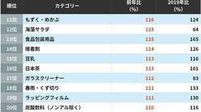 ナフサ不足や節約志向の影響だけではない…2026年上半期｢売れた｣｢売れなくなった｣商品ランキングの意外な結果