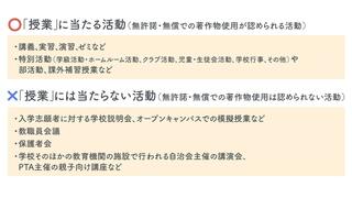 引用元「改正著作権法第35条運用指針 （令和3（2021）年度版） 2020年12月 著作物の教育利用に関する関係者フォーラム 」