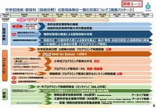 中学校技術・家庭科（技術分野）の指導体制