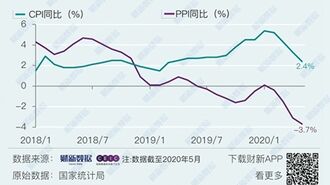 中国で｢コロナ後｣の物価に下げ止まりの兆し