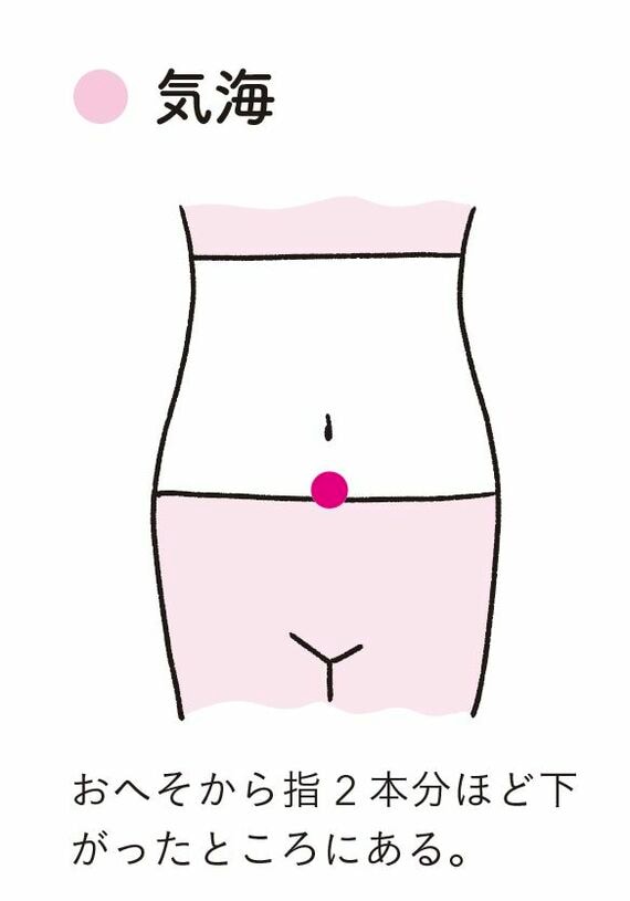 ツボの「気海」