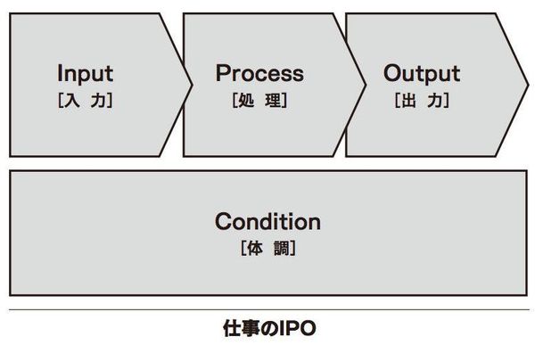 労働時間を4分の1にした人が直視した 課題 30代から身につけたいキャリア力実戦講座 東洋経済オンライン 社会をよくする経済ニュース