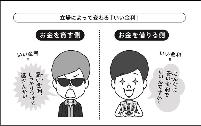 今さら聞けない 米 コロナでゼロ金利 の意味 家計 貯金 東洋経済オンライン 社会をよくする経済ニュース