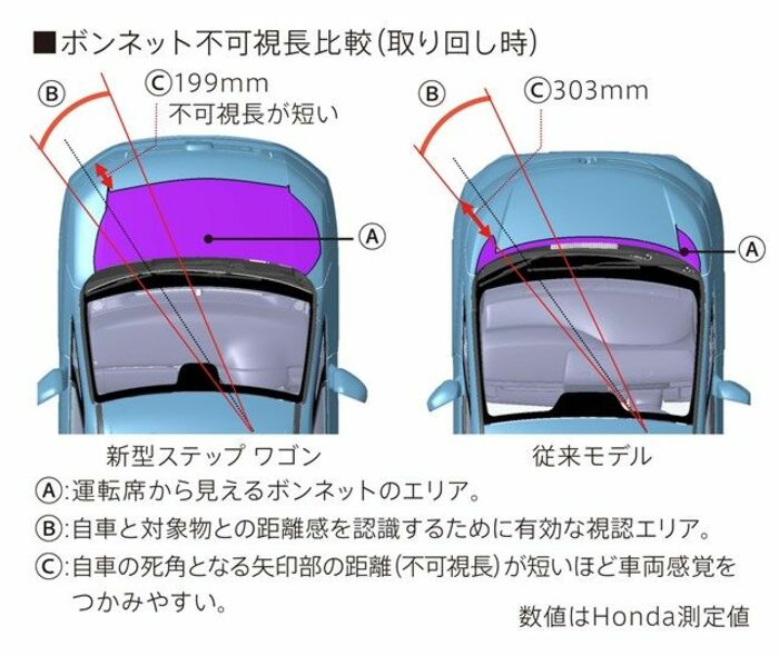 ステップワゴン対ノア ヴォク最新ミニバン対決 トレンド 東洋経済オンライン 社会をよくする経済ニュース