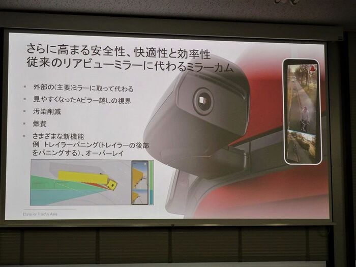 光学式カメラを用いたアウターミラー