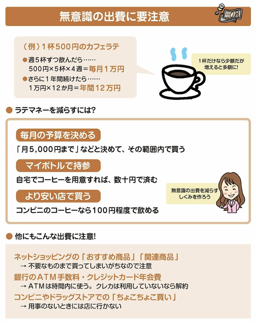 無意識の出費を減らすしくみを作る