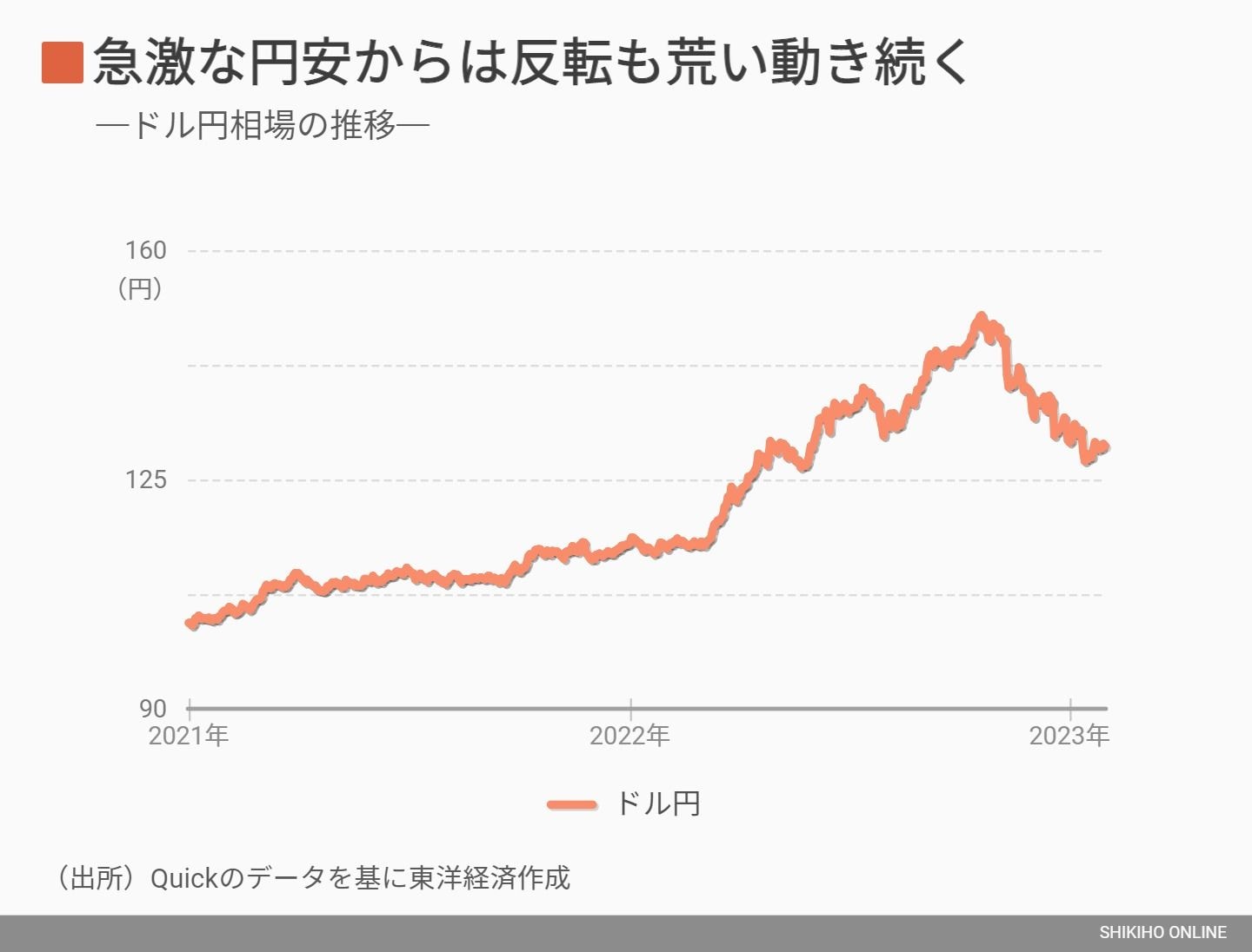 クルド人 川