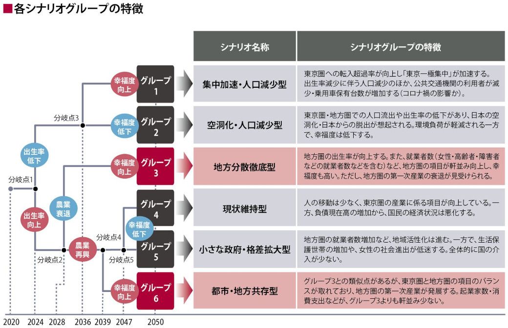 Aiが示す コロナ後日本 の未来は 分散型 社会 国内経済 東洋経済オンライン 社会をよくする経済ニュース