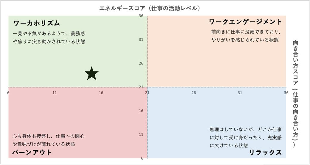 これって自分じゃなくてもいい仕事？｣人事3年目｟失敗できない・組織の