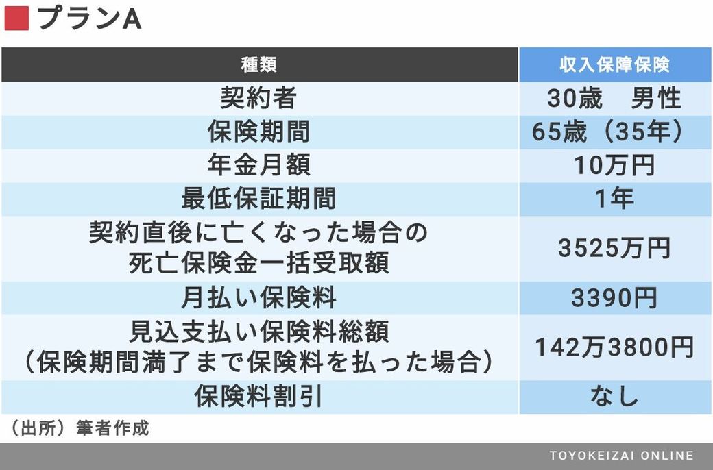 保険料を100万円減らす生保 共済の賢い選び方 保険 東洋経済オンライン 社会をよくする経済ニュース