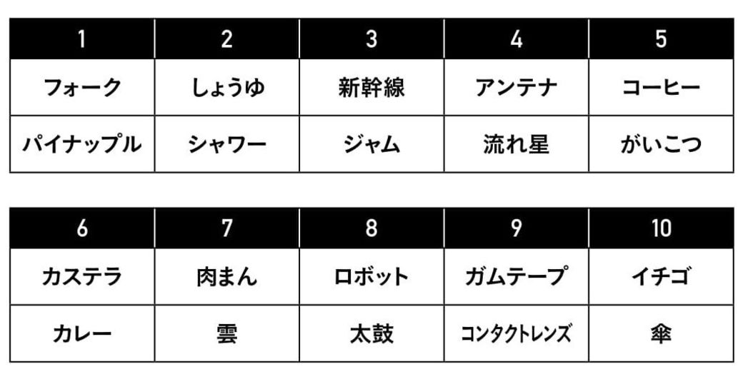 忘れっぽい人でも 記憶力 をぐんと伸ばすコツ 雑学 東洋経済オンライン 経済ニュースの新基準