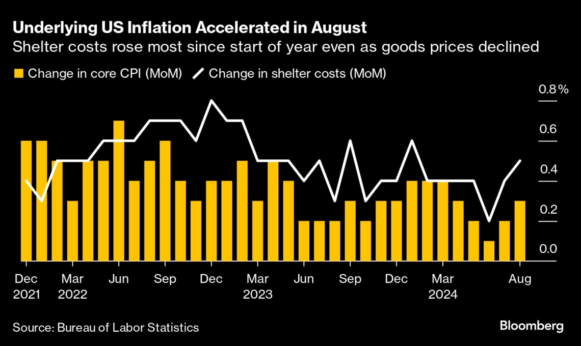 8月のアメリカ消費者物価指数､予想外に伸びが加速｜会社四季報