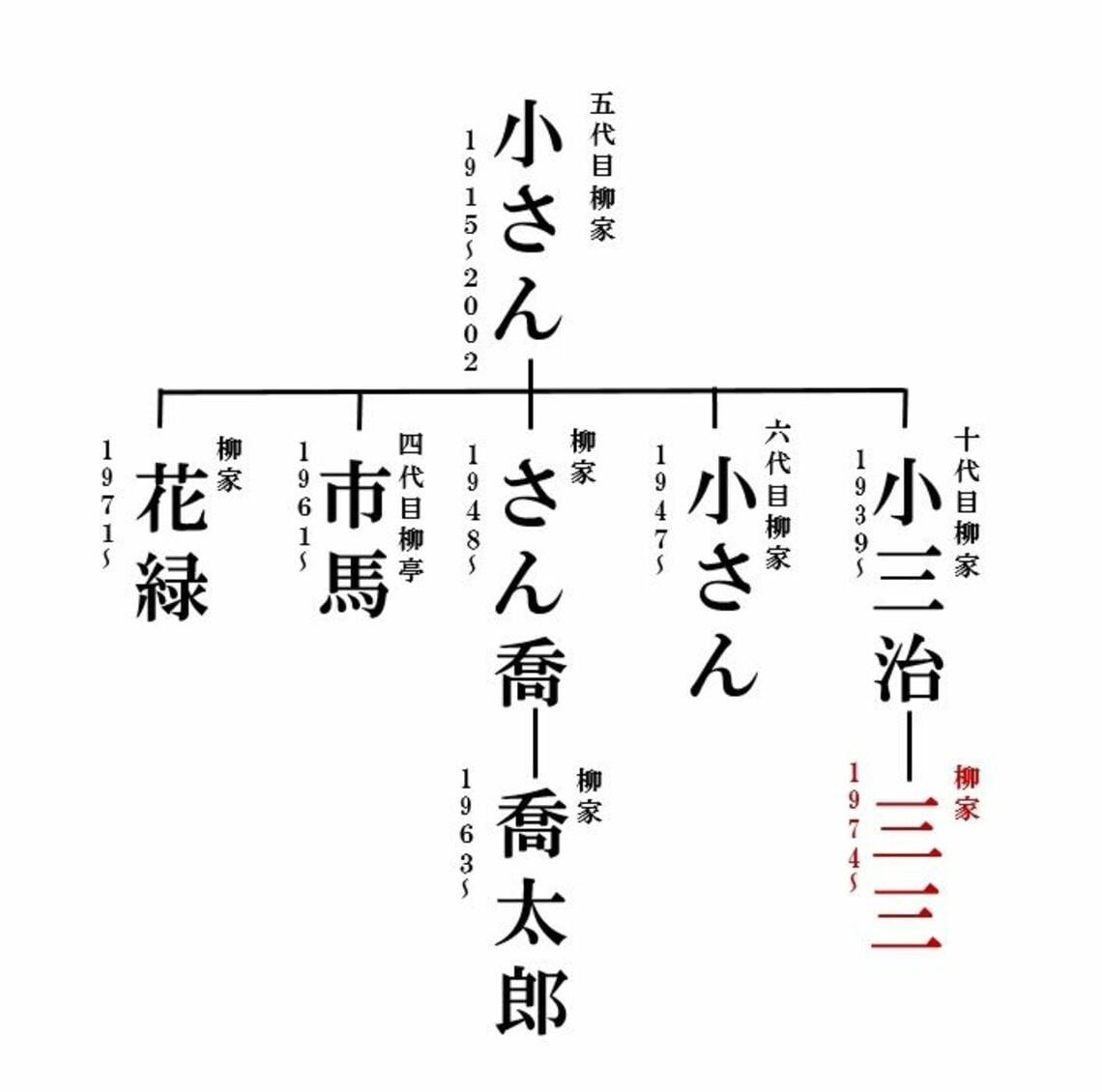 やまと柳生／十八代 宗家書 早期予約 - www.woodpreneurlife.com