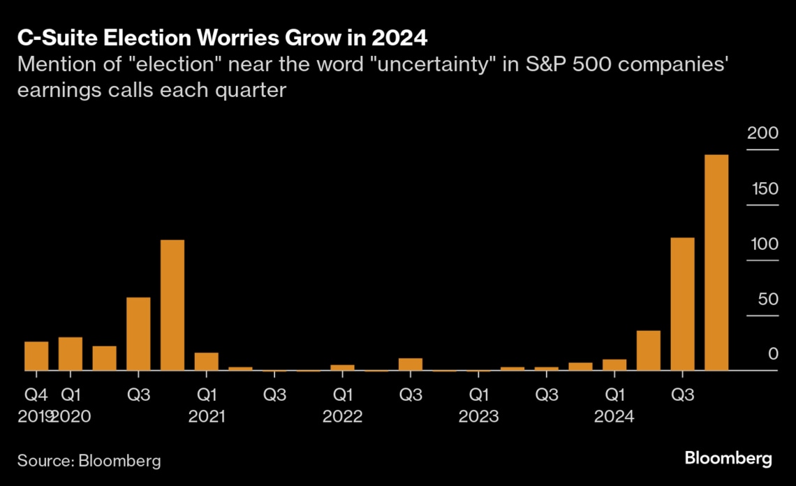 混戦のアメリカ大統領選､結果判明までは身動き取れず｜会社四季報オンライン