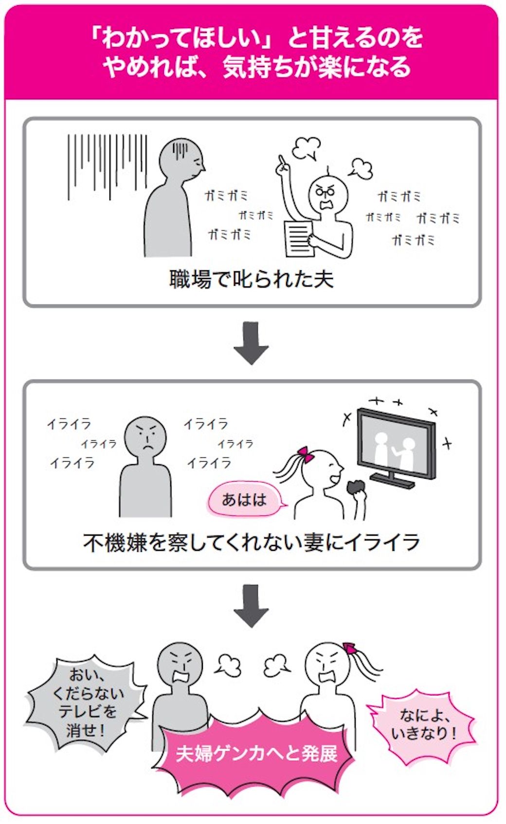 （画像：『感情的にならない気持ちの整理術 ハンディ版（特装版）』）