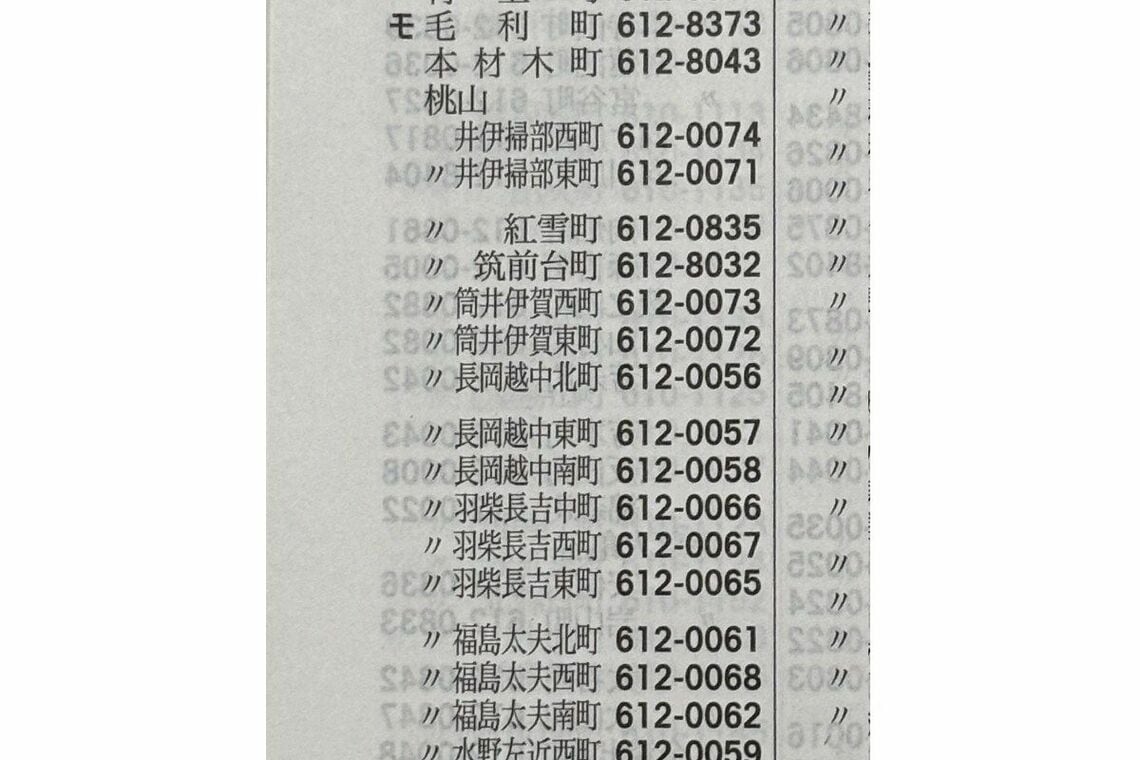 伏見区桃山地区の町名（日本郵便発行 郵便番号簿より）