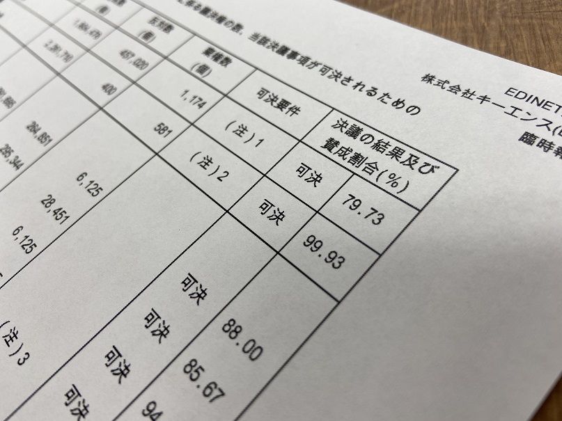 株主総会後に公表されたキーエンスの会社議案に対する賛成率（写真：編集部撮影）