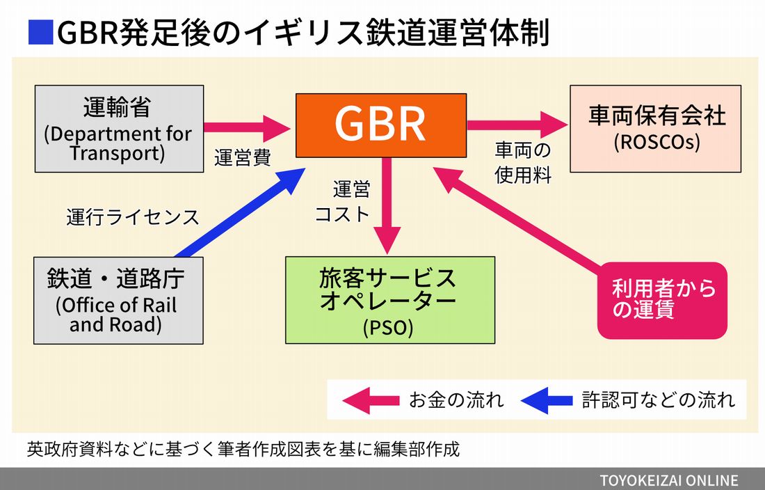 GBR 運営の仕組み