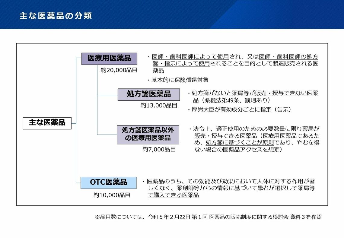 第202回社会保障審議会医療保険部会（資料1-1）より