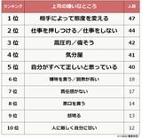 嫌いな上司に関する意識調査