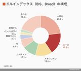 BIS_NEER構成