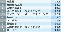 ｢女性が長く働ける｣トップ100社ランキング 上位10社が平均勤続年数20年超