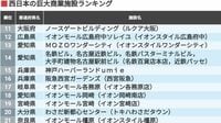 西日本の｢巨大商業施設ランキング｣トップ300