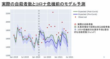 コロナ医療体制､2倍以上の拡充を求める緊急提言 社会経済活動を規制したままでは別の犠牲が出る | 新型コロナ、長期戦の混沌 | 東洋経済オンライン