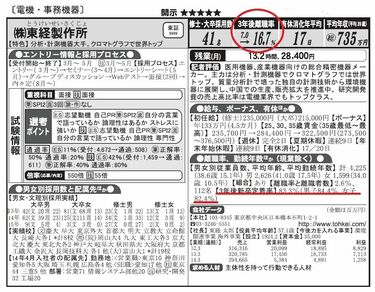 3年後離職率」を徹底解剖！ 「3年で3割」が目安、代替指標は採用数と