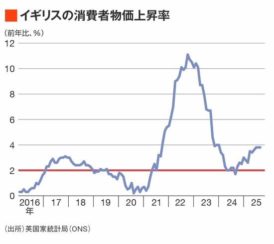 高市政権が｢イギリスの失敗｣から学ぶべきこと／スタグフレーション時代