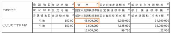 固定資産税・都市計画税通知書の案内