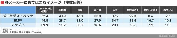 各メーカーにあてはまるイメージ（複数回答）