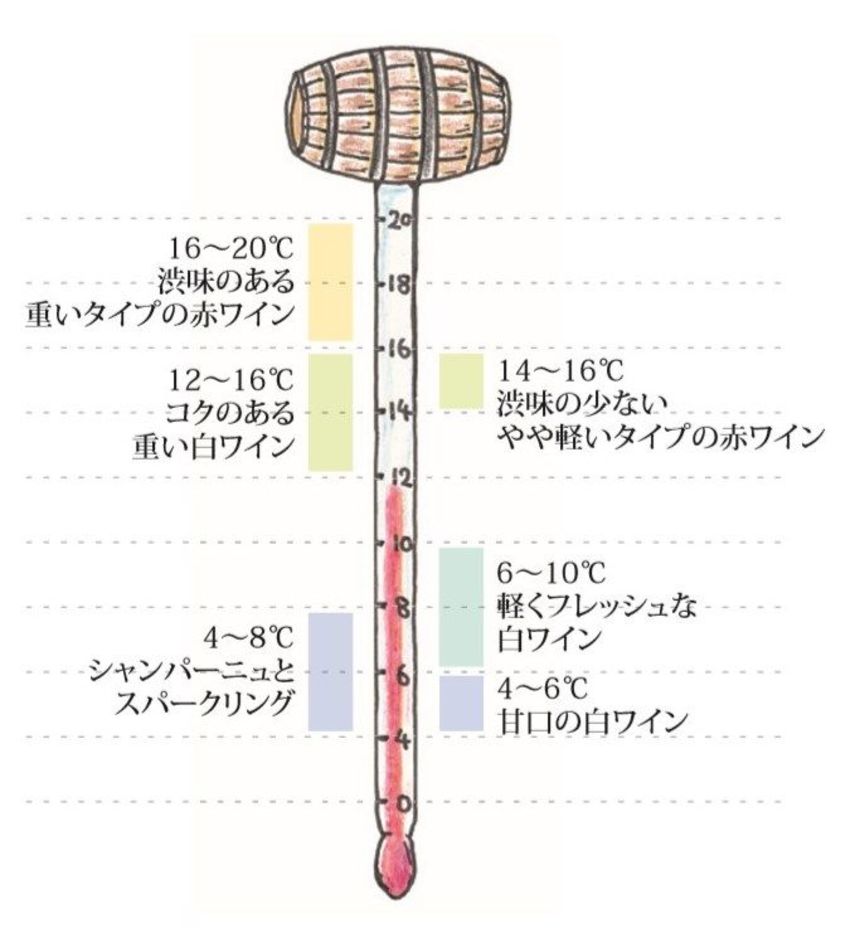 プロでも間違える 赤ワインは常温 という誤解 食品 東洋経済オンライン 社会をよくする経済ニュース