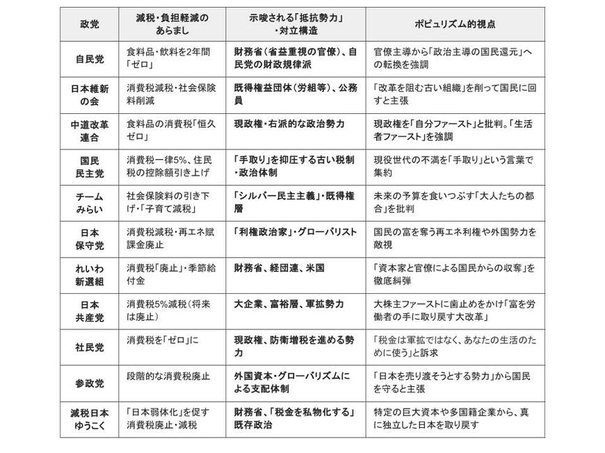 （筆者作成）