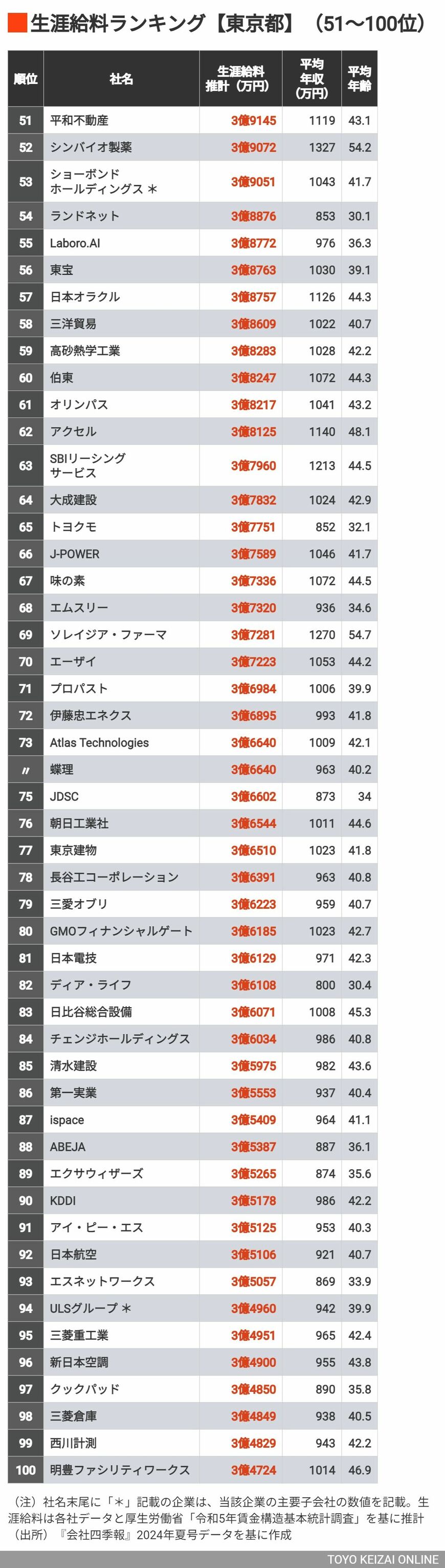 （写真：Yotsuba／PIXTA）