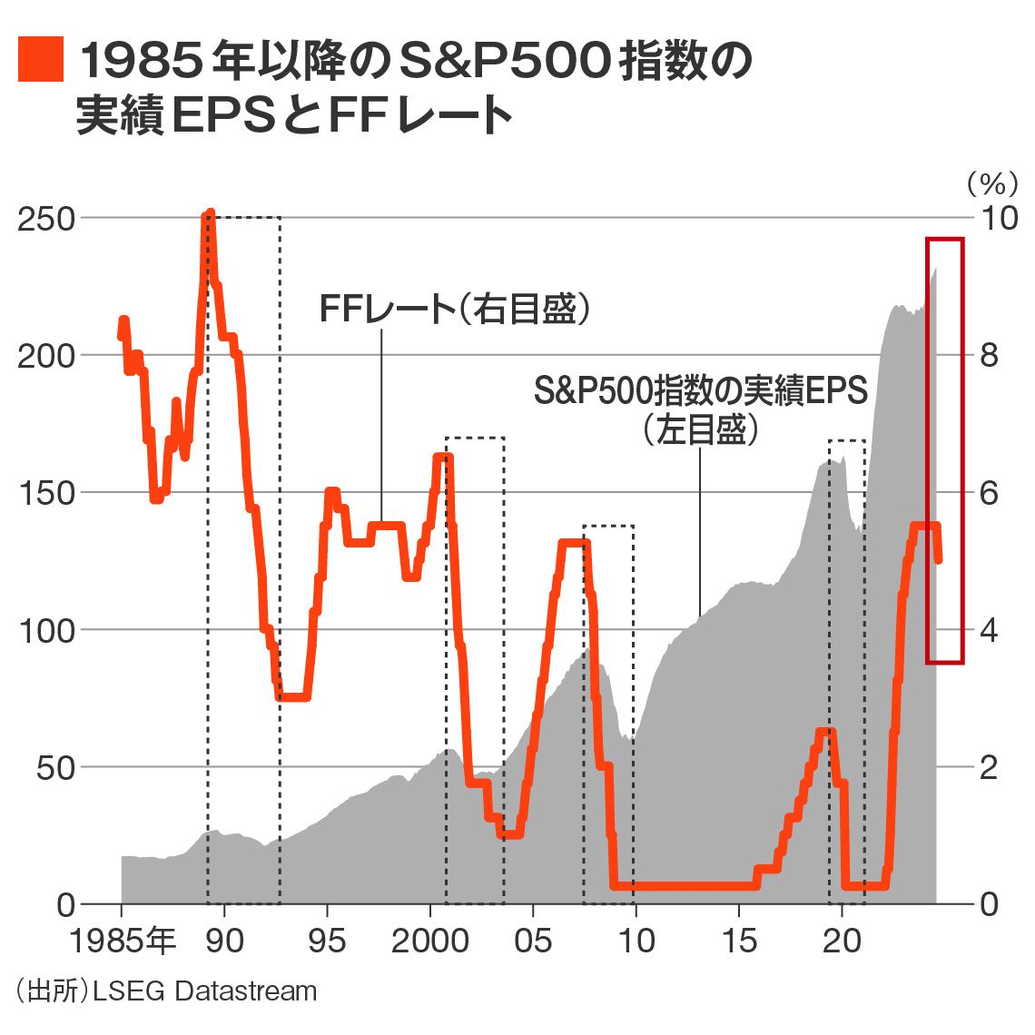 米国株市場を牽引する｢内需・ディフェンシブ銘柄｣23選｜会社四季報オンライン