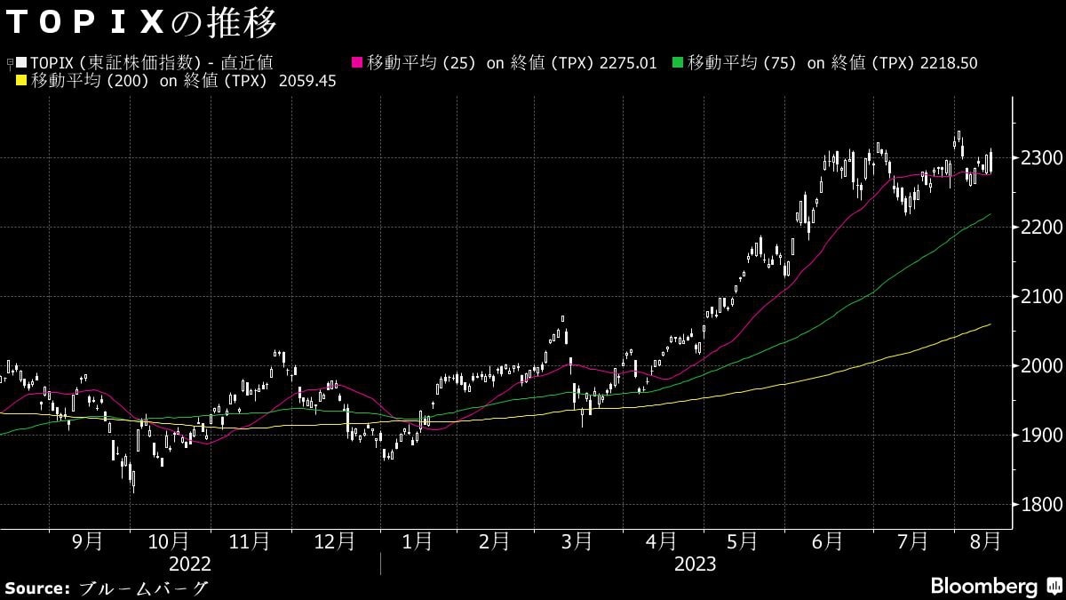 14日の日本株は反落､米長期金利の高止まりが悪材料｜会社四季報オンライン