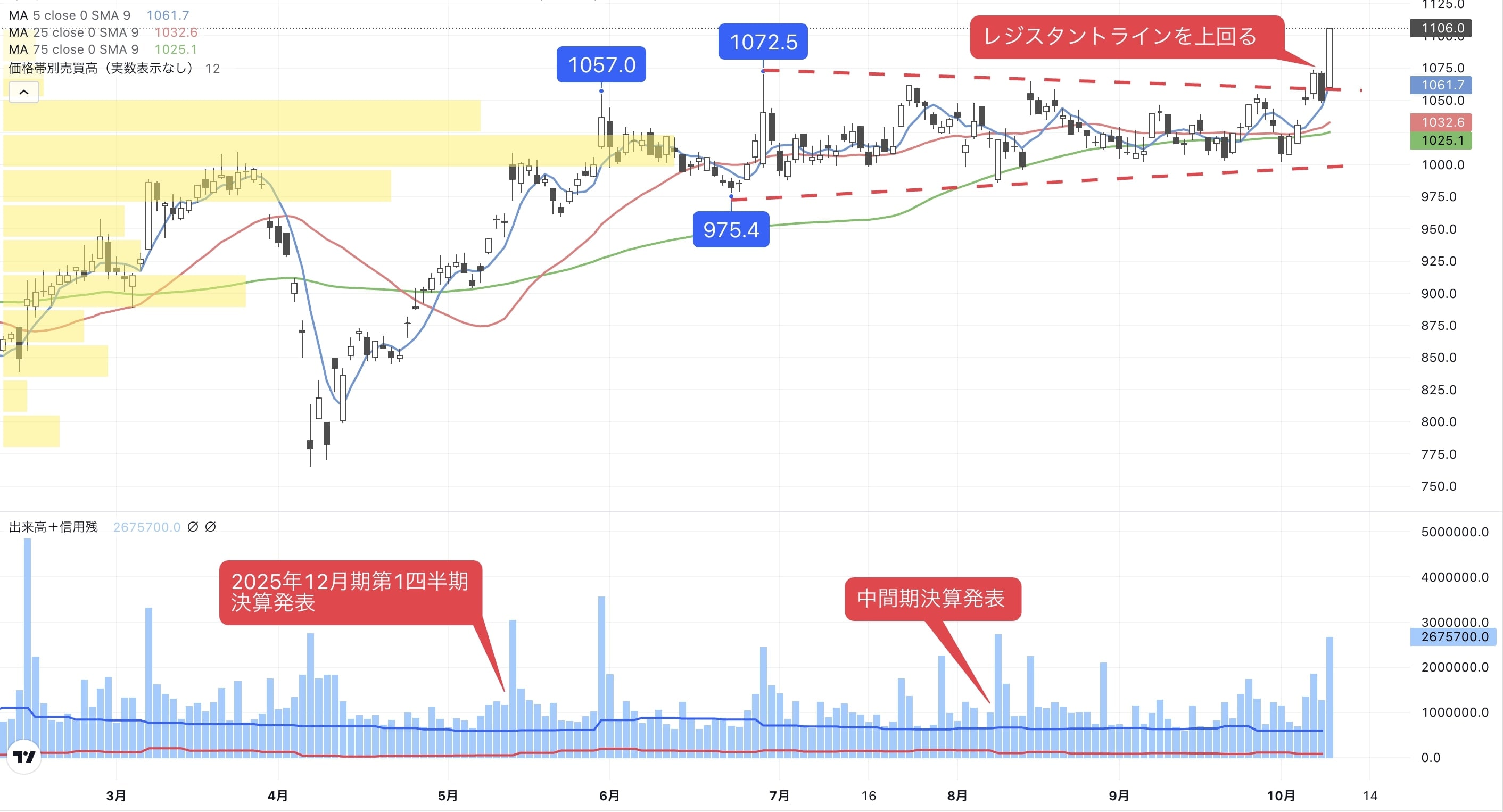 東洋 炭素 の 株価