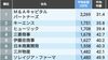 平均年収｢全国トップ500社｣最新ランキング