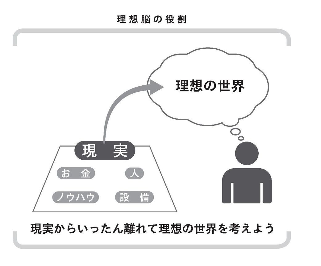 意味ない ダメ会議 を変える3つの 頭の使い方 リーダーシップ 教養 資格 スキル 東洋経済オンライン 社会をよくする経済ニュース