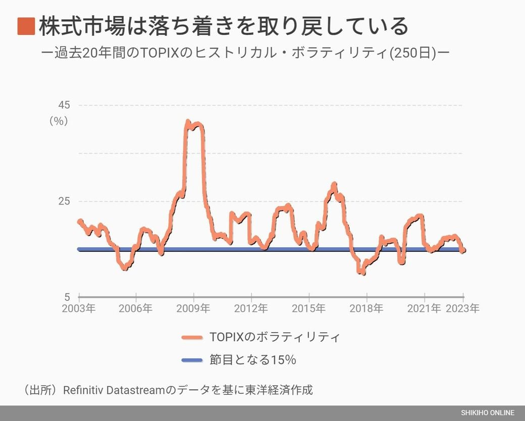 安定相場で本領発揮､躍進期待の｢高クオリティ株｣30選｜会社四季報オンライン