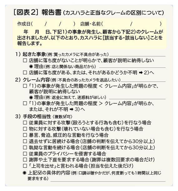 （出所：『企業実務1月号』より）